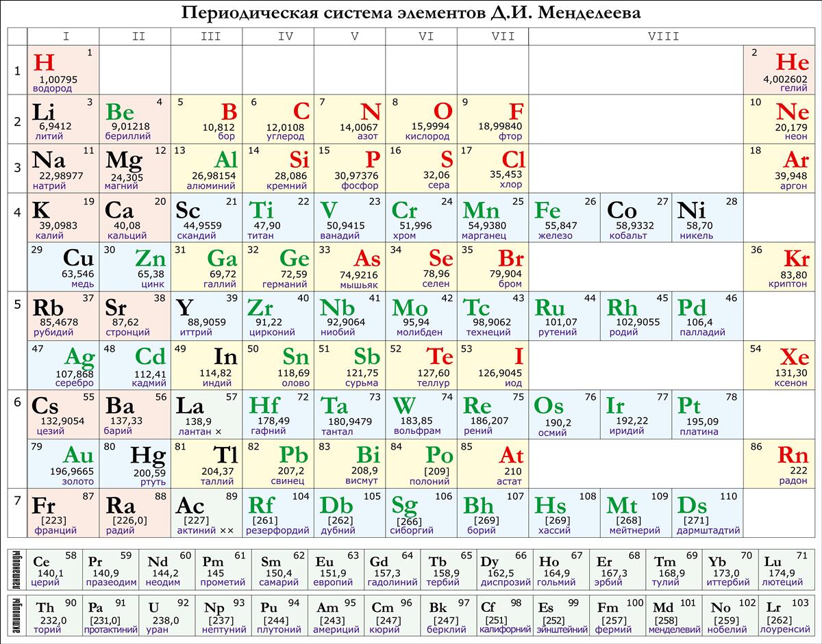 Fototapeta periodická tabuľka chemických prvkov