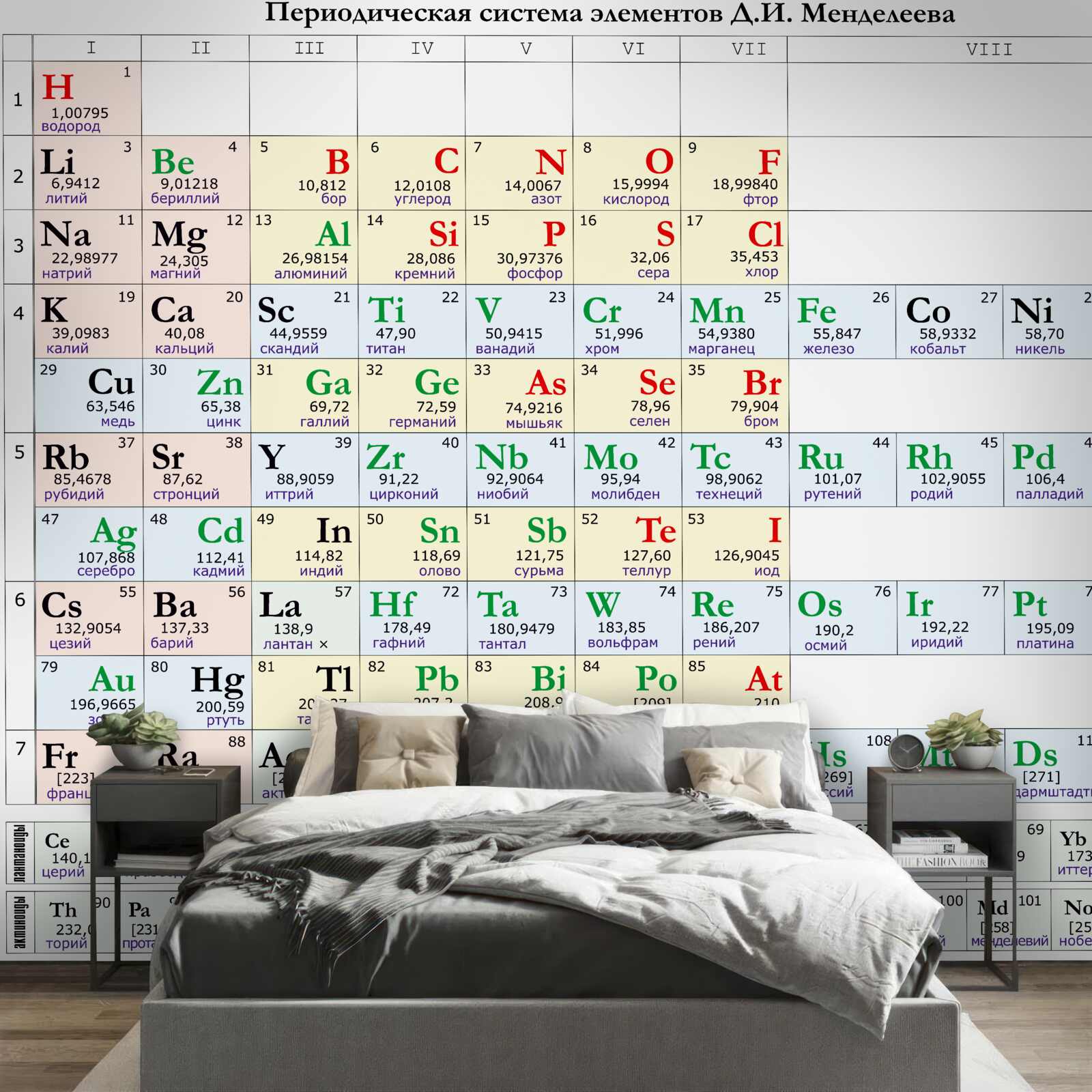 Fototapeta periodická tabuľka chemických prvkov